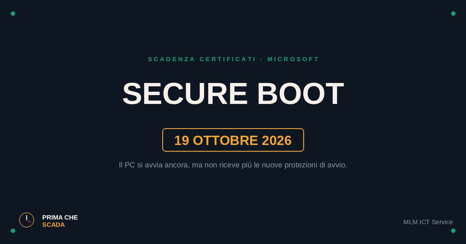 Prima Che Scada — Il 19 ottobre scade il "documento d'identità" con cui Windows verifica se stesso all'avvio.